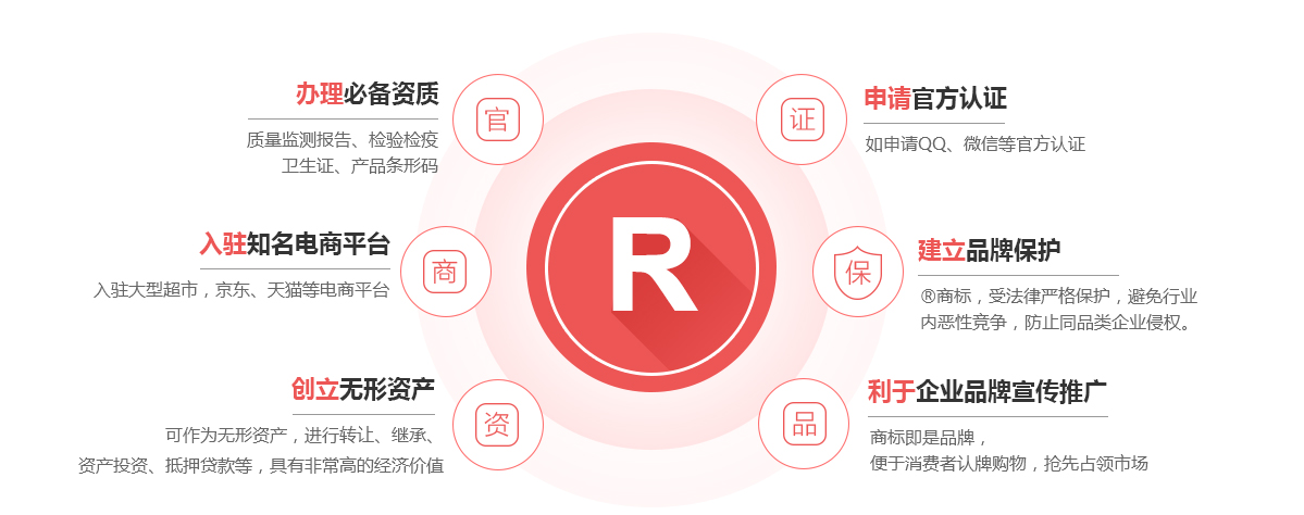 墨脱商标注册的作用